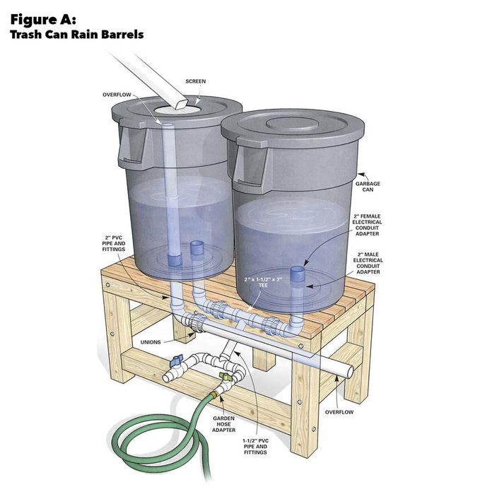 Plan de fabrication d'une cuve de récupération d'eau de pluie